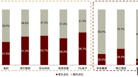 2026前沿科技熊猫体育官网：特朗普驱动网站，一站式政府服务